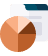 Advanced SEO Boost