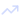 Auto Optimize