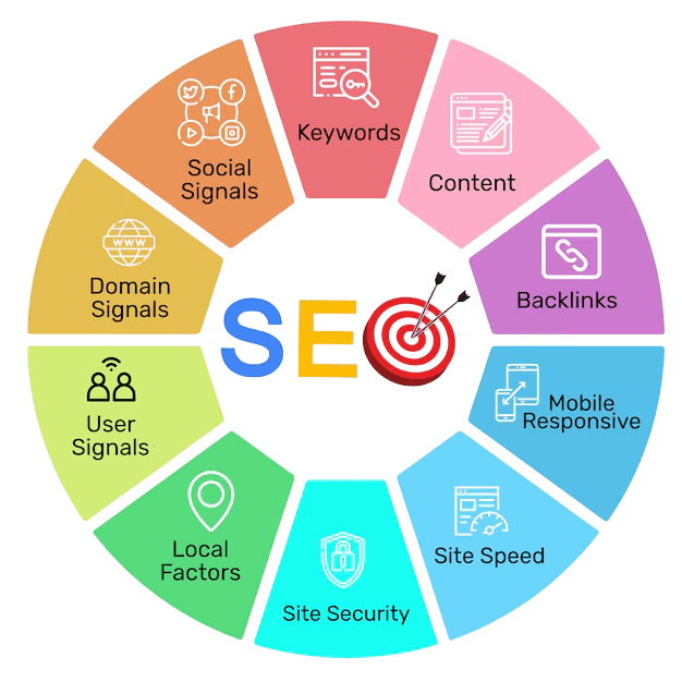 SEO Stats