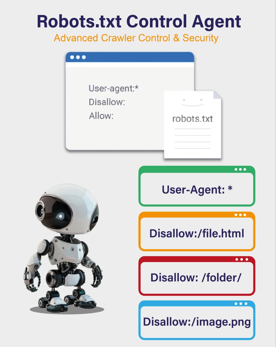 Robots.txt Agent